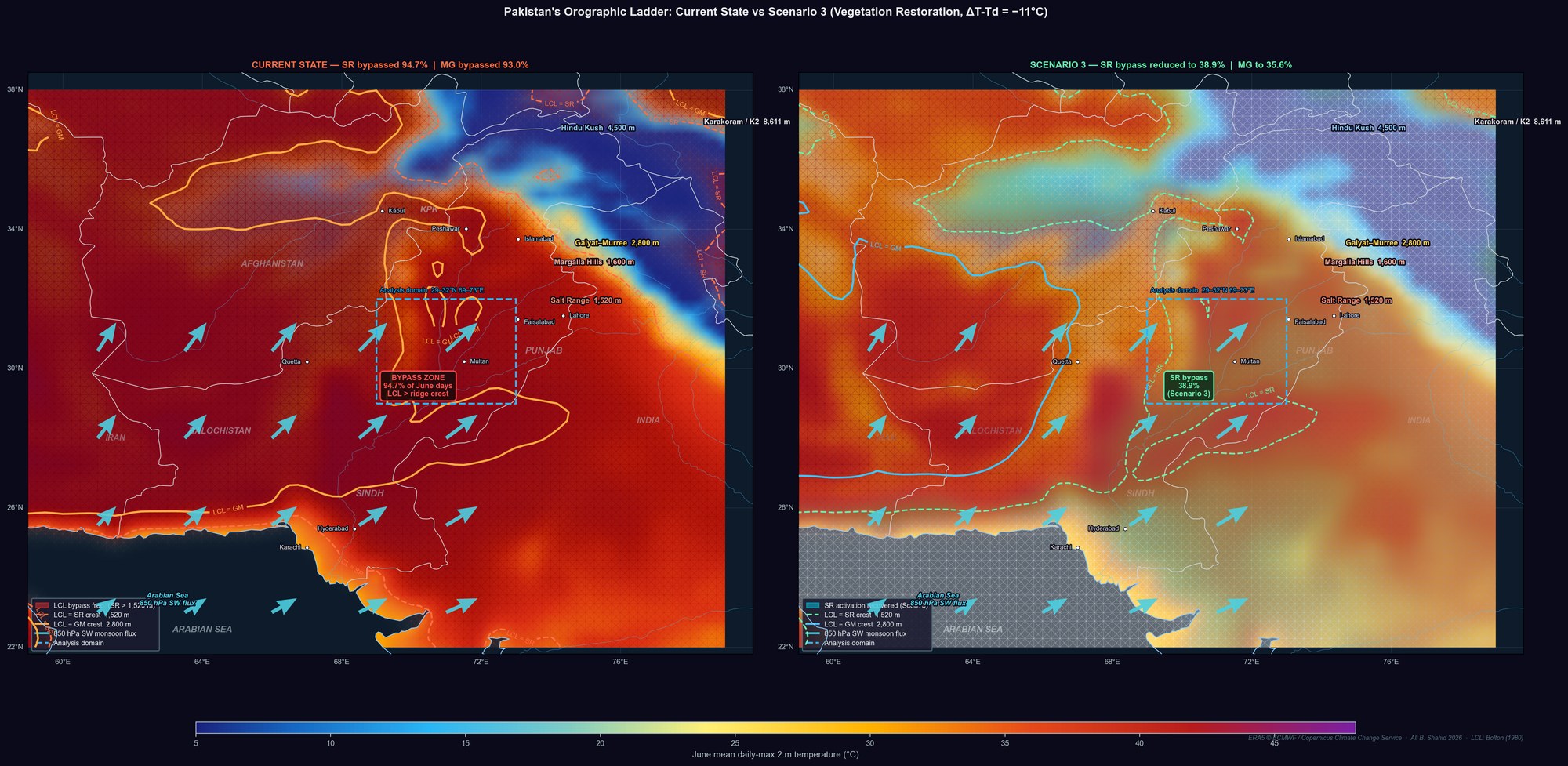 Current state vs Scenario-2 restored state — side-by-side LCL bypass comparison across Pakistan